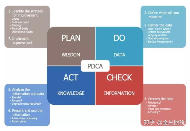 王思聪巨亏20亿仍将继续创业!初创公司该如何管理? 王思聪巨亏20亿仍将继续创业!初创公司该如何管理?