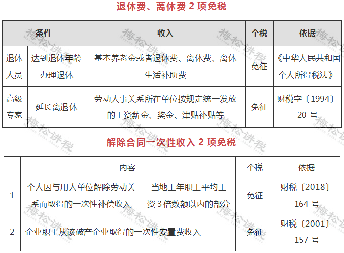 刚刚!个税汇算,爆了!附2022年个税汇算清缴最新最全操作指南! 刚刚!个税汇算,爆了!附2022年个税汇算清缴最新最全操作指南!