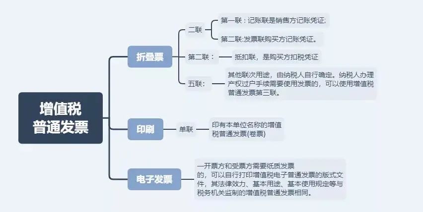 税务局严查,今天起,这11种费用发票不能再报销了! 税务局严查,今天起,这11种费用发票不能再报销了!