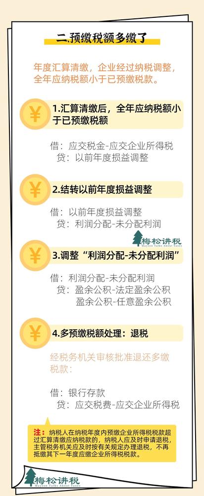 官宣!3月31日前,必须完成!附最新最全操作攻略! 官宣!3月31日前,必须完成!附最新最全操作攻略!