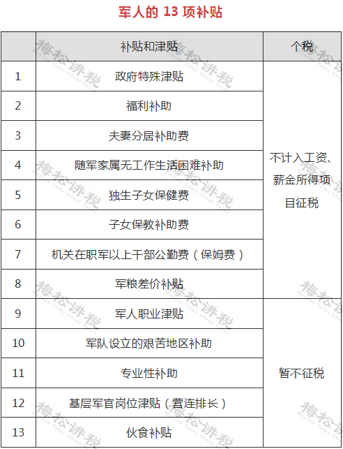 刚刚!个税汇算,爆了!附2022年个税汇算清缴最新最全操作指南! 刚刚!个税汇算,爆了!附2022年个税汇算清缴最新最全操作指南!