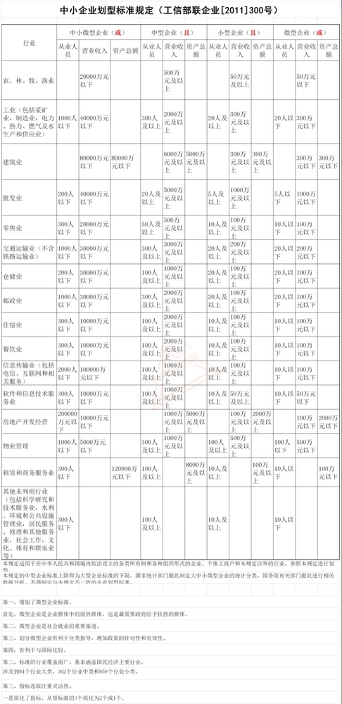 疫情期间中小微企业的税收优惠,看这篇就够了! 疫情期间中小微企业的税收优惠,看这篇就够了!