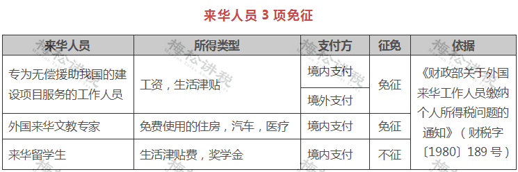 刚刚!个税汇算,爆了!附2022年个税汇算清缴最新最全操作指南! 刚刚!个税汇算,爆了!附2022年个税汇算清缴最新最全操作指南!