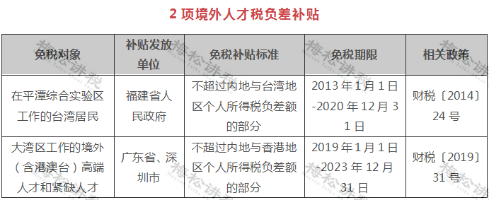 刚刚!个税汇算,爆了!附2022年个税汇算清缴最新最全操作指南! 刚刚!个税汇算,爆了!附2022年个税汇算清缴最新最全操作指南!