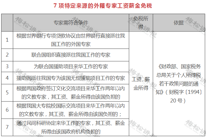刚刚!个税汇算,爆了!附2022年个税汇算清缴最新最全操作指南! 刚刚!个税汇算,爆了!附2022年个税汇算清缴最新最全操作指南!