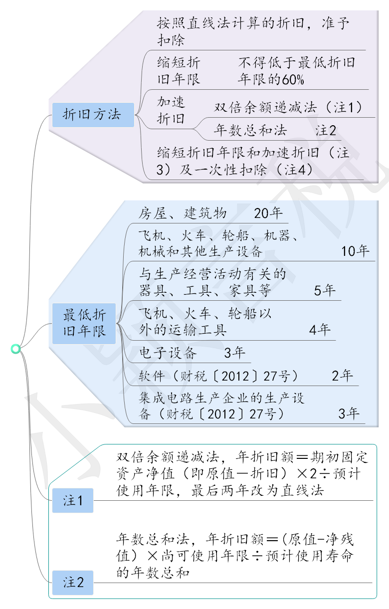 重磅!新定5项税费优惠!国家刚宣布!500万以上设备器具,也可一次性扣除! 重磅!新定5项税费优惠!国家刚宣布!500万以上设备器具,也可一次性扣除!