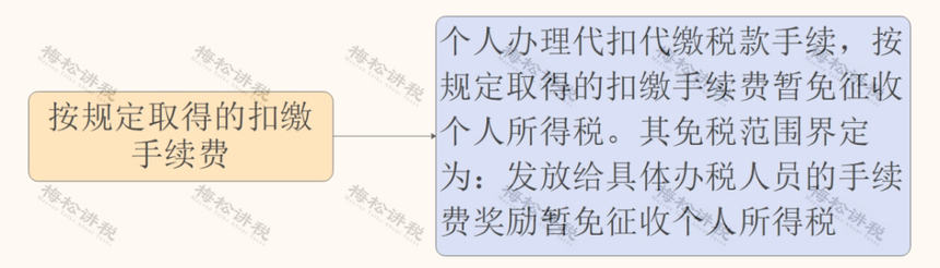 刚刚!个税汇算,爆了!附2022年个税汇算清缴最新最全操作指南! 刚刚!个税汇算,爆了!附2022年个税汇算清缴最新最全操作指南!