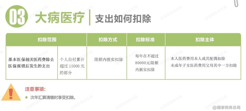 刚刚!个税汇算,爆了!附2022年个税汇算清缴最新最全操作指南! 刚刚!个税汇算,爆了!附2022年个税汇算清缴最新最全操作指南!