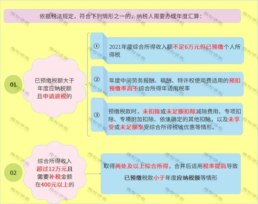 刚刚!个税汇算,爆了!附2022年个税汇算清缴最新最全操作指南! 刚刚!个税汇算,爆了!附2022年个税汇算清缴最新最全操作指南!