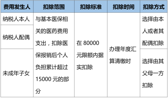 刚刚!个税汇算,爆了!附2022年个税汇算清缴最新最全操作指南! 刚刚!个税汇算,爆了!附2022年个税汇算清缴最新最全操作指南!