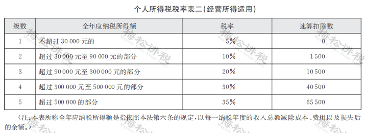 刚刚!个税汇算,爆了!附2022年个税汇算清缴最新最全操作指南! 刚刚!个税汇算,爆了!附2022年个税汇算清缴最新最全操作指南!