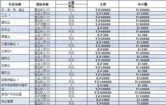 疫情期间中小微企业的税收优惠,看这篇就够了! 疫情期间中小微企业的税收优惠,看这篇就够了!
