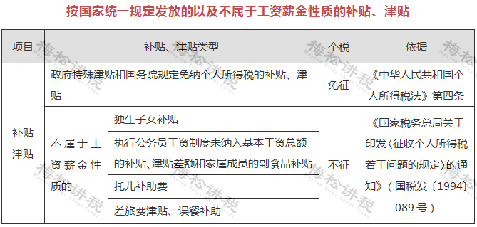 刚刚!个税汇算,爆了!附2022年个税汇算清缴最新最全操作指南! 刚刚!个税汇算,爆了!附2022年个税汇算清缴最新最全操作指南!