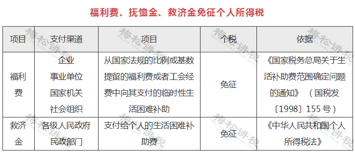 刚刚!个税汇算,爆了!附2022年个税汇算清缴最新最全操作指南! 刚刚!个税汇算,爆了!附2022年个税汇算清缴最新最全操作指南!