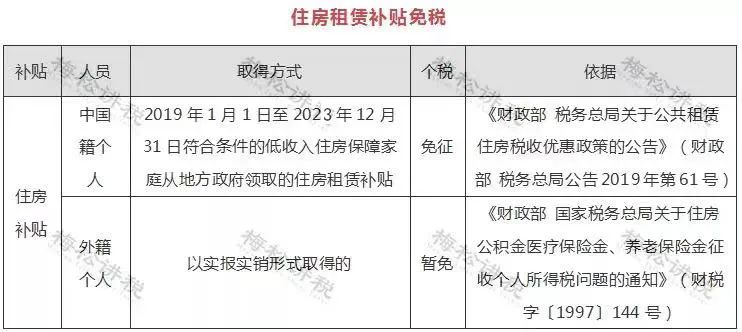 刚刚!个税汇算,爆了!附2022年个税汇算清缴最新最全操作指南! 刚刚!个税汇算,爆了!附2022年个税汇算清缴最新最全操作指南!