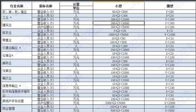 疫情期间中小微企业的税收优惠,看这篇就够了! 疫情期间中小微企业的税收优惠,看这篇就够了!