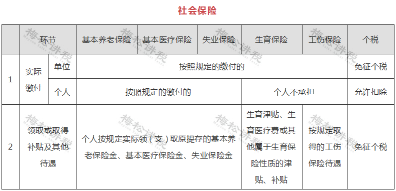 刚刚!个税汇算,爆了!附2022年个税汇算清缴最新最全操作指南! 刚刚!个税汇算,爆了!附2022年个税汇算清缴最新最全操作指南!